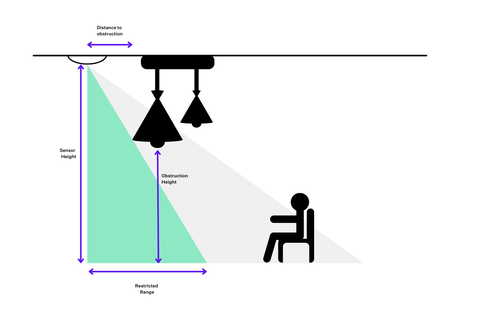 Obstructions.png