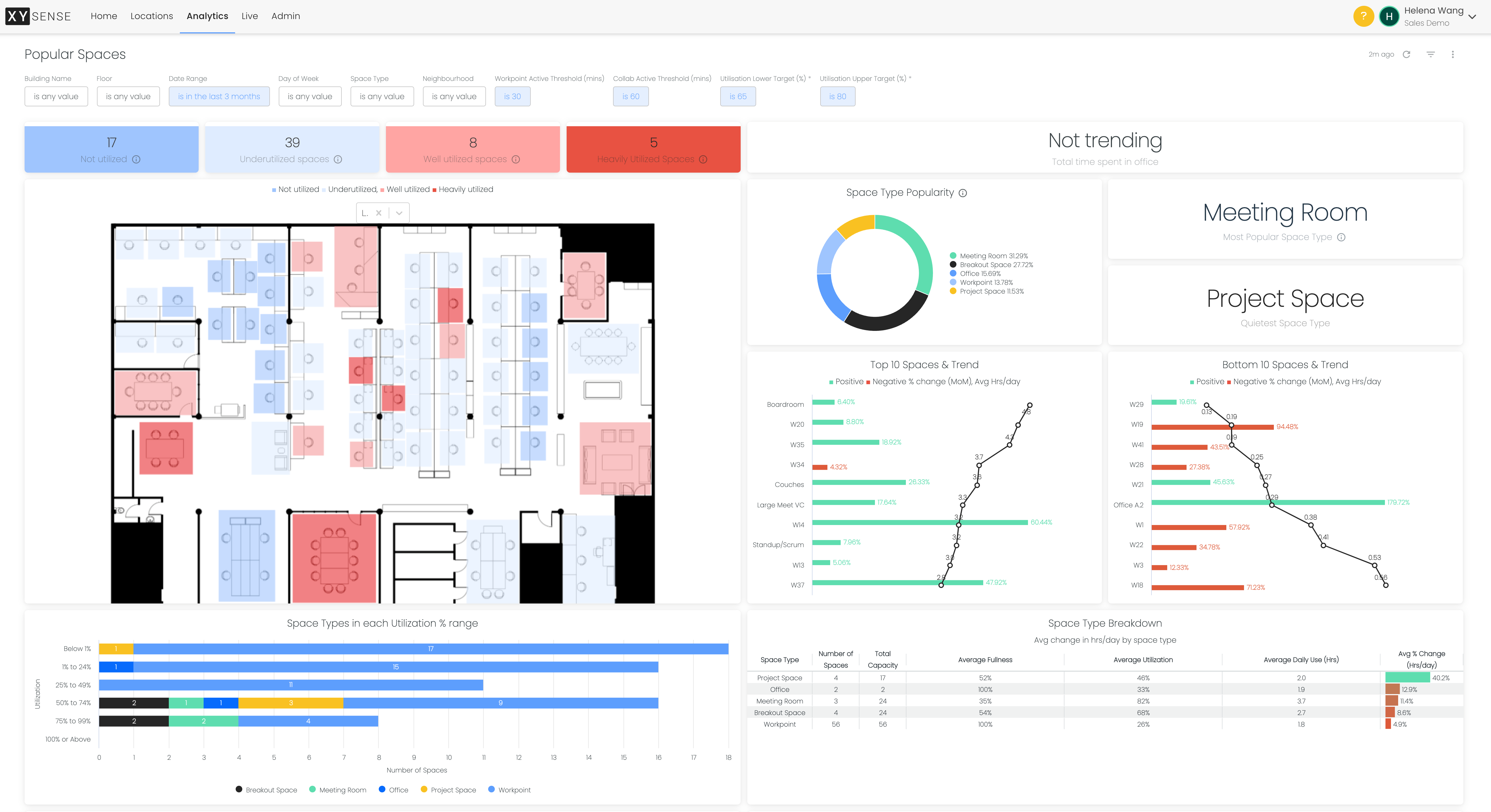 feature-cld-1029.dev.xysense.io_analytics_277__2_.png